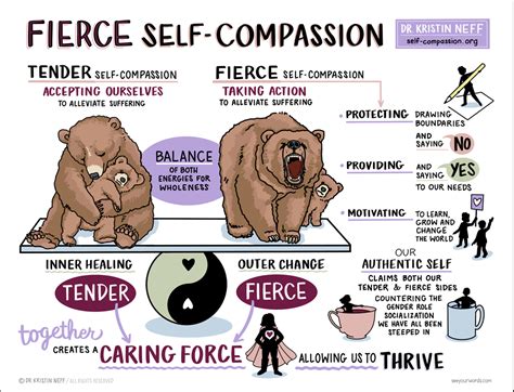 How Compassionate Bears Inspire Magic in Everyday Life